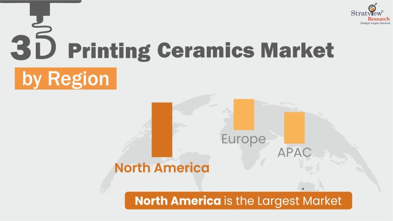 3D Printing Ceramics Market by Region